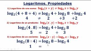 Logaritmos Propiedades Teoría y ejercicios [upl. by Ielerol]