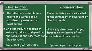 Physisorption and Chemisorption differences English [upl. by Joed]