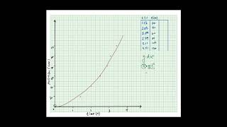 Graphing and Linearizing Data by Hand [upl. by Triley]