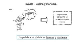 Comunicación  VI ciclo  Sesión 8  La palabra lexema y morfema [upl. by Satsok]