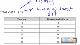 12 Distance Time Graph Exam Question [upl. by Einnaj]