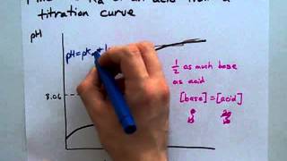 Find the Ka Using a Titration Curve [upl. by Ellon]