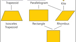 Isosceles triangle example 3 quadrilateral chapter class 9 [upl. by Lativa912]