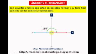 ÁNGULOS CUADRANTALES [upl. by Teragramyram601]