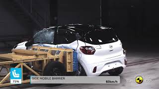 Euro NCAP Crash amp Safety Tests of Hyundai i10 2020 [upl. by Ayat]