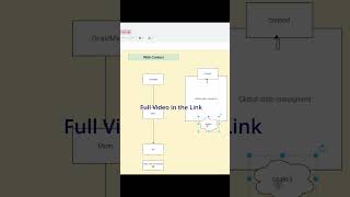 React context API tamil explanation learnreacttamil reactjstamil tamilprogrammes [upl. by Romain632]