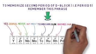 Memorize Periodic Table Easily In English 2  DBLOCK ONLY [upl. by Isabella]