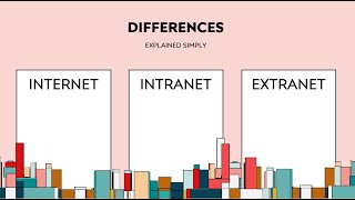 DIFFERENCE OF INTERNET INTRANET AND EXTRANET  TAGALOG [upl. by Laresa]