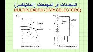 Data Selectors Multiplexers المنضدات الملتبليكسر [upl. by Hauser564]