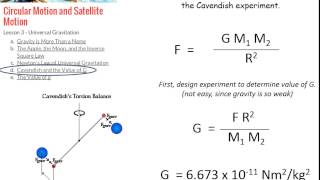 Cavendish Experiment [upl. by Laerol]