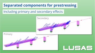 Separated components for prestressing including primary and secondary effects [upl. by Cortie]