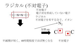 付加重合ラジカル重合カチオン重合アニオン重合 [upl. by Lucretia71]