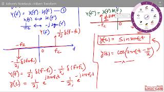 Hilbert Transform of Cos Function [upl. by Raynold]