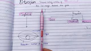 Entropion theory exam notes AK Khurana [upl. by Urbani744]