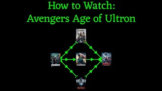 How to Watch Avengers Age of Ultron [upl. by Nittirb]