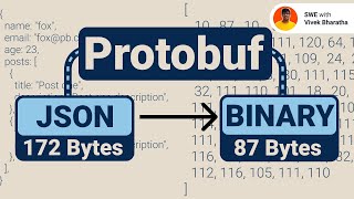 Protocol Buffers A HandsOn Tutorial backenddevelopment systemdesign grpc [upl. by Anitrak]