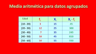 ESTADÍSTICA MEDIA ARITMÉTICA MODA Y MEDIANA VARIABLES CONTINUAS [upl. by Eelyrag]