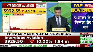 Interglobe Aviation share target and analysis interglobeaviation [upl. by Acus]