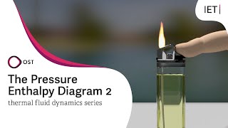 The PressureEnthalpy Diagram  Part 2 Practice [upl. by Skippy]