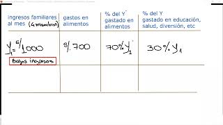 ECONOMIA  SEMESTRAL INTENSIVO  SEMANA 2 [upl. by Spearman]