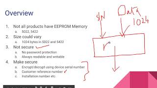 OMNIKEY HID Reader writer EEPROM Memory [upl. by Sucerdor723]