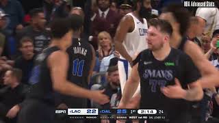 Playoff Game 34 Luka Doncic Highlights vs LAC 05032024 [upl. by Oskar]