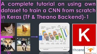 Tutorial on CNN implementation for own data set in kerasTF amp Theano backendpart1 [upl. by Urita]