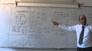 Modelling of SpringMassDamper Part V Solution of underdamped case 27102013 [upl. by Odragde]