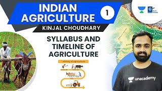 L1 Agriculture Timeline amp Syllabus  Important Topics Based On PYQ of Prelims amp Mains Syllabus GS3 [upl. by Anis]