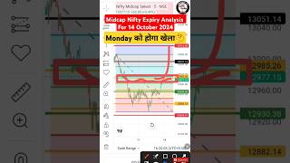 Midcap Nifty Expiry Prediction for Monday 14 October 2024 midcapnifty shortsfeed shorts krvgyan [upl. by Rinaldo663]