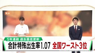 宮城県の出生率は過去最低の１．０７ 全国ワースト３位 [upl. by Shultz]