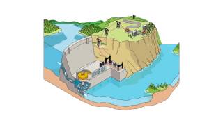 How does hydropower work [upl. by Pugh]