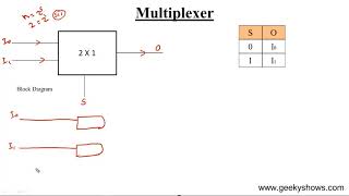 Design 2 x 1 Multiplexer Hindi [upl. by Llednahc]