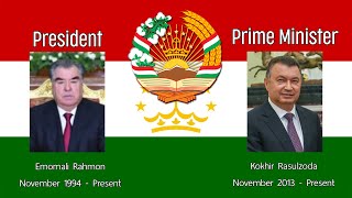 National anthem with leaders of Tajikistan  Surudi Milli  Суруди Миллӣ [upl. by Aimas599]