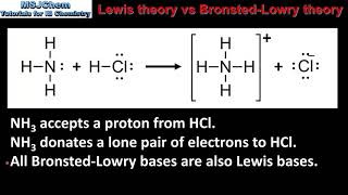 181 Lewis theory vs BronstedLowry theory HL [upl. by Okiron]