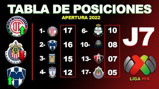 ✅ TABLA GENERAL JORNADA 7 LIGA MX APERTURA 2022  RESULTADOS COCIENTE GOLEO INDIVIDUAL POSICIONES [upl. by Shandee]