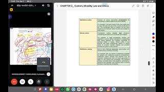 Recording Revision Class 2 April l Law Chapter 2  Custom Morality Law and Ethics [upl. by Ahsiek954]