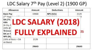 LDC Salary According to 7th Pay Commission Fully Explained [upl. by Estella89]