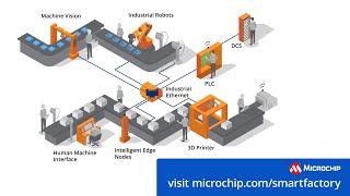 Smart Factory Solutions [upl. by Cummins147]