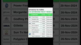 Stocks to Turn ExDividend Next Week shorts dividendstock dividendshare investing stockmarket [upl. by Kella68]