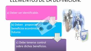 CICLO FINANCIERO A LARGO PLAZO [upl. by Ysnat]