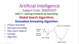 Simulated AnnealingArtificial IntelligenceUnit2Global Search Algorithms20A05502T [upl. by Ensoll]