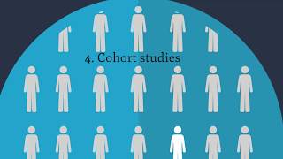 4 Cohort studies [upl. by Atimed]