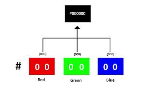 Hexadecimal Values with colors  Lesson 36 [upl. by Eillak]