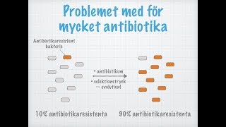 Antibiotikaresistens [upl. by Grae]