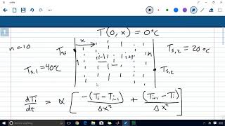 Solving the Heat Diffusion Equation 1D PDE in Matlab [upl. by Ahsienat]