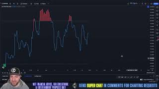 Aerodrome Finance  AERO Price Prediction amp Technical Analysis March 2024 [upl. by Sirap]