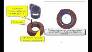 GDampT Tip  It Is Datum Shift — Not Bonus [upl. by Allenrad295]