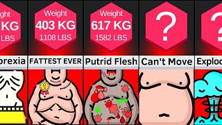 Comparison Your Body At Different Weights [upl. by Evadnee]