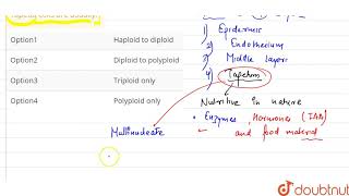 Tapetal cells are usually [upl. by Maguire]